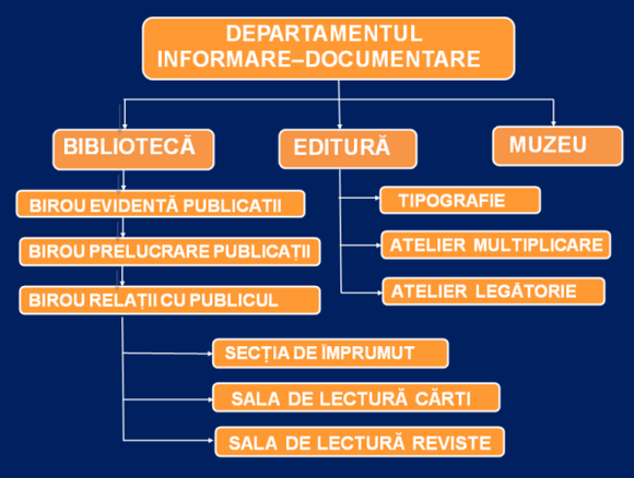 Organigrama